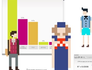 Измерения в Digital. Подходы и проблемы. ИНФОГРАФИКА