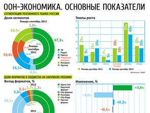 Рынок наружной рекламы в цифрах. ИНФОГРАФИКА