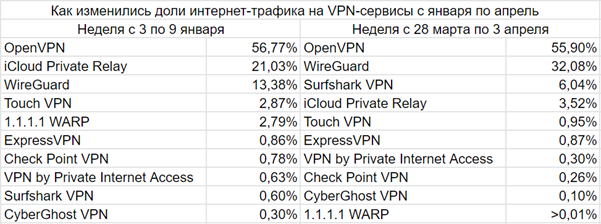 Изображение выглядит как стол Автоматически созданное описание